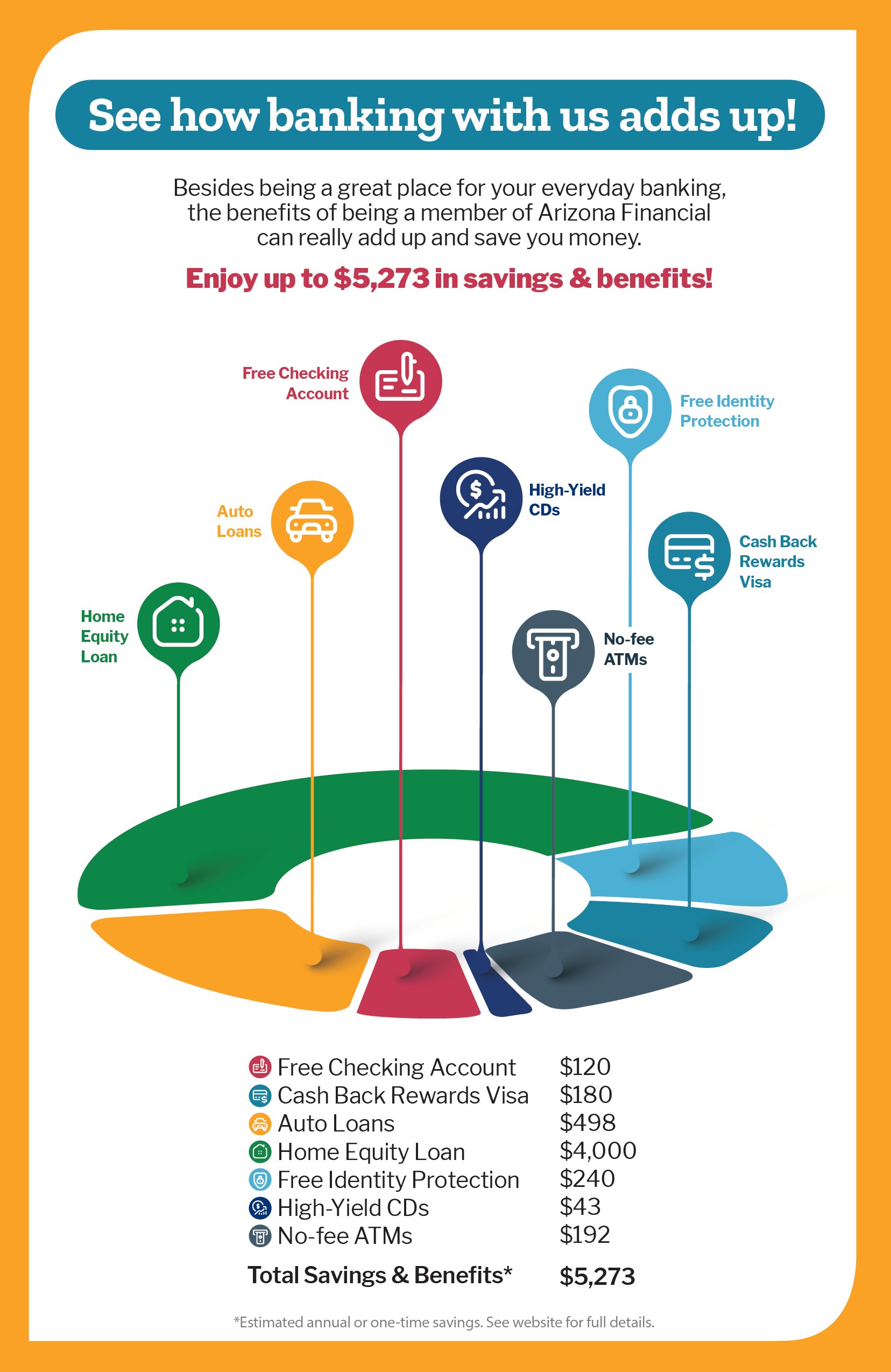 Banking Adds Up with Us Blog image-01