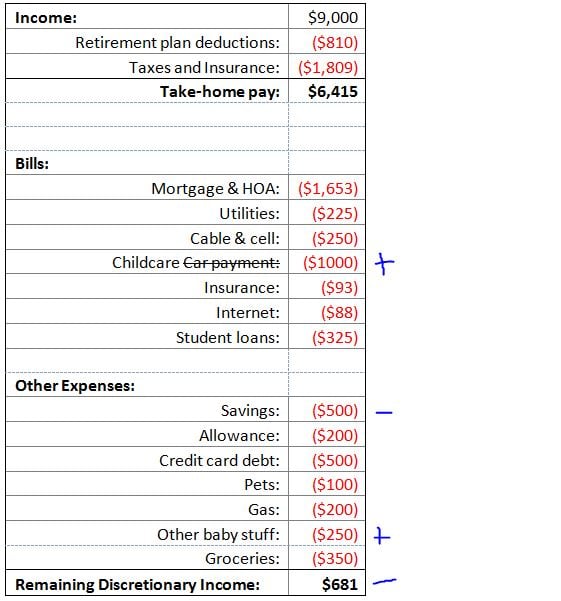 Sample budget including childcare costs in Phoenix.