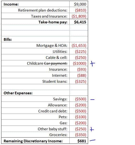 Sample budget including childcare costs in Phoenix.
