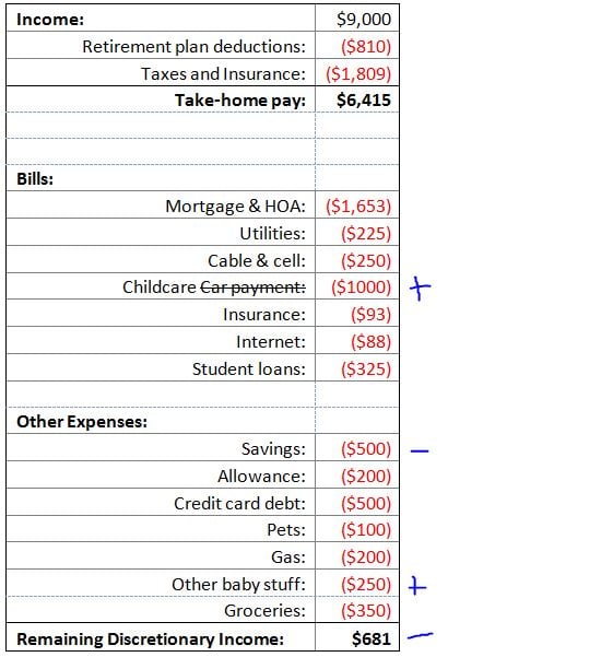 New Budget Child Care Rebate