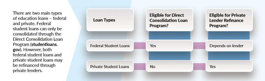 student loan types chart