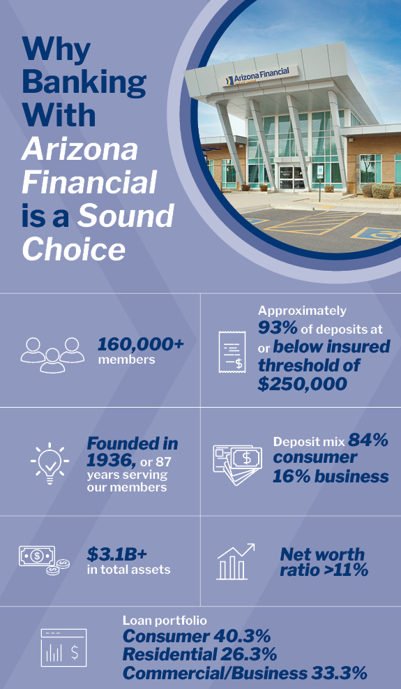 Safety and Soundness Infographic-2