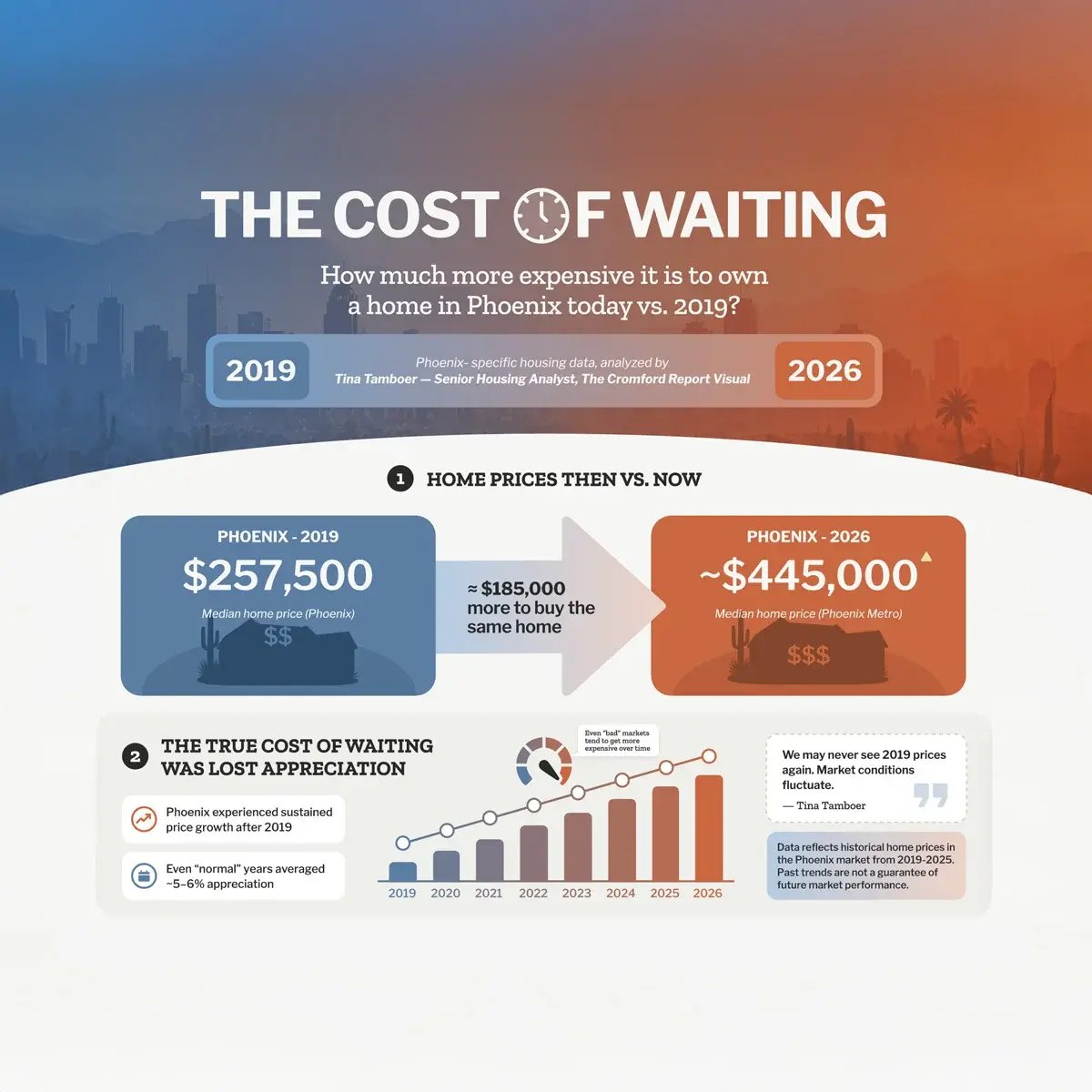 homebuyers-playbook-snapshot-comparing-the-housing-market-then-vs-now